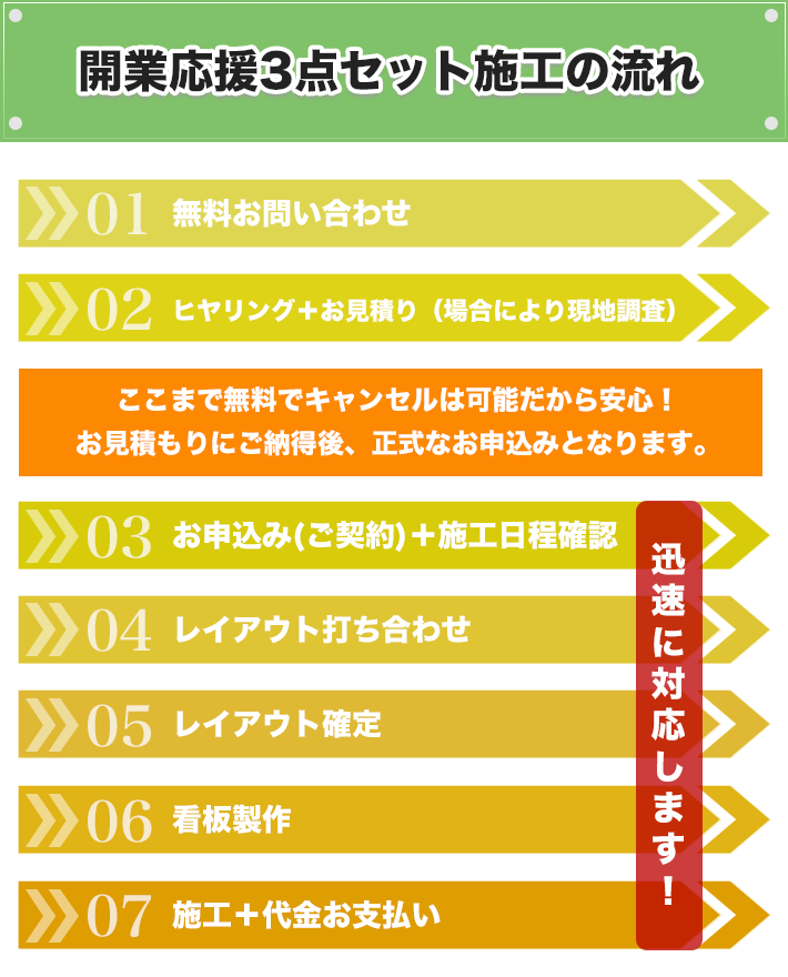 施工までの流れ